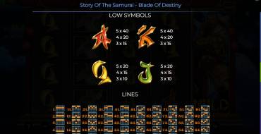 Story Of The Samurai – Blade Of Destiny: Payout table 2