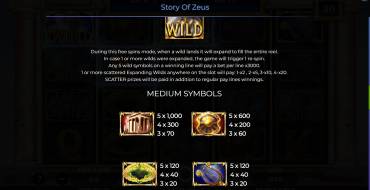 Story Of Zeus: Payout table