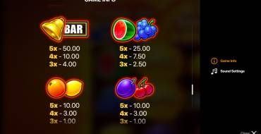 Sunny Fruits 2: Hold and Win: Payout table