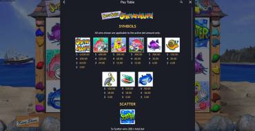 Super Sally’s Shrimpmania: Payout table