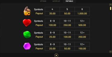 Super Sugar Pop — Hold&Win: Payout table