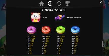 Sweet Spotz: Payout table