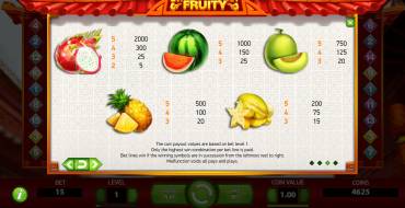 Sweety Honey Fruity: Paytable