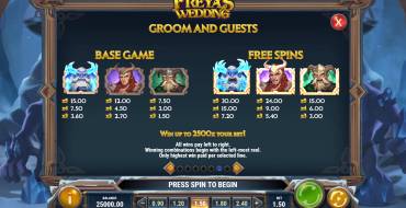 Tales of Asgard Freya's Wedding: Paytable