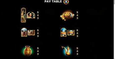 The Adventures of Ali Baba: Paytable