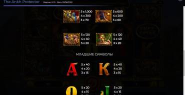 The Ankh Protector: Payout table