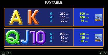 The Big Journey: Payout table