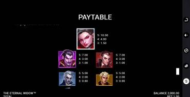 The Eternal Widow: Payout table