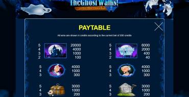 The Ghost Walks: Payout table