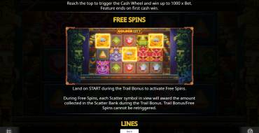 The Golden City: Free Spins