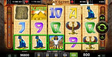 The Great Egypt: Winnings