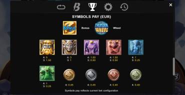 Thunder Wheel: Paytable