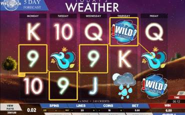 Today’s Weather slot online