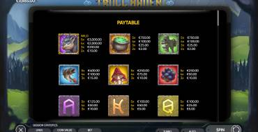 Troll Haven: Paytable