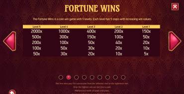 Turn Your Fortune: Wins