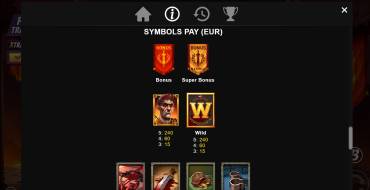 Tyrant’s Fall: Payout table