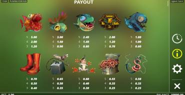 Ugliest Catch: Payout table