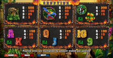 Volcano Eruption: Paytable