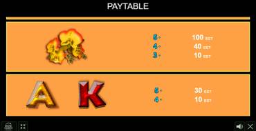 Volcano Wealth: Payout table