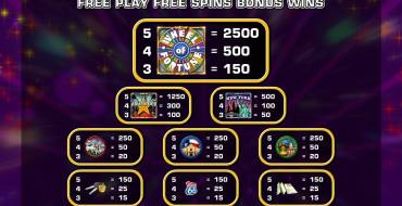 Wheel of Fortune on Tour: 