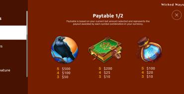 Wicked Ways: Payout table