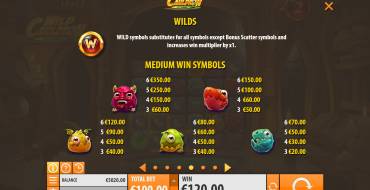 Wild Cauldron: Paytable