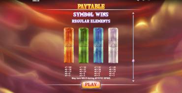 Wild Elements: Paytable