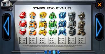 Wild-O-Tron 3000: Paytable