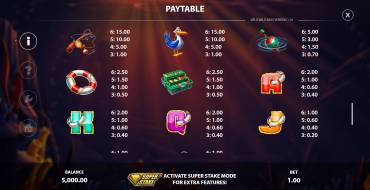 Wild Wild Bass: Paytable