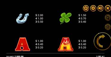 Wildfire Wins: Paytable