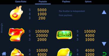 Winnergie: Paytable