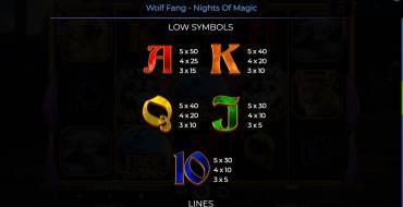 Wolf Fang – Nights Of Magic: Payout table 2