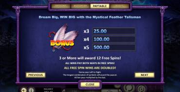 Wolf Moon Rising: Free Spins