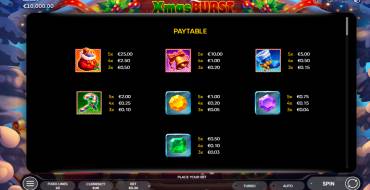 Xmas Burst: Payout table