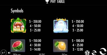 Yeti: Battle of Greenhat Peak: Pay Table