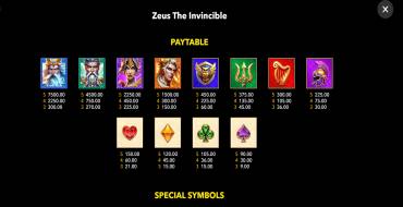 Zeus the Invincible: Payout table