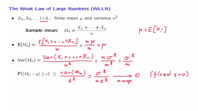 Law of Large Numbers