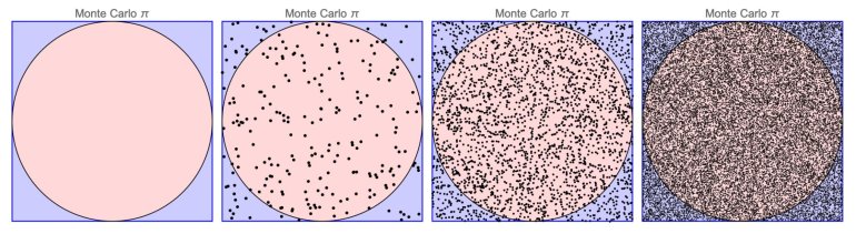 Monte Carlo simulation