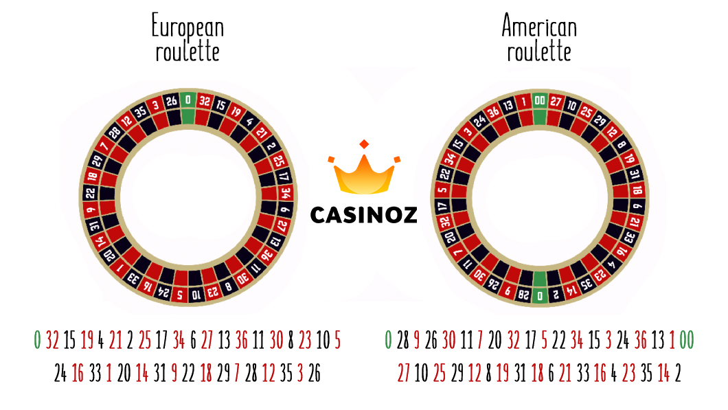 european roulette wheel layout